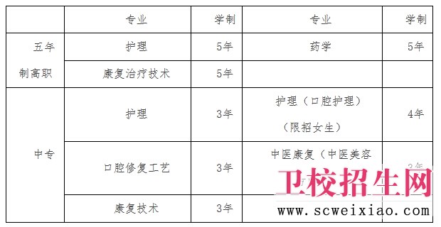 省卫校2014招生专业