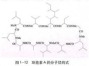 环孢素的不良反应