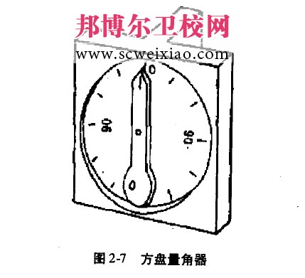 关节活动度的测量工具1