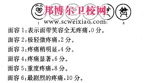 阁个6个代表不同疼痛程度的面容,儿童可从中选择一个最能代表肩己感觉