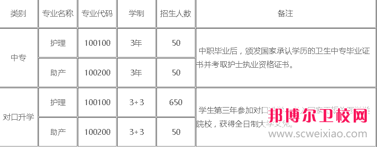 重庆毕业读卫校要几年