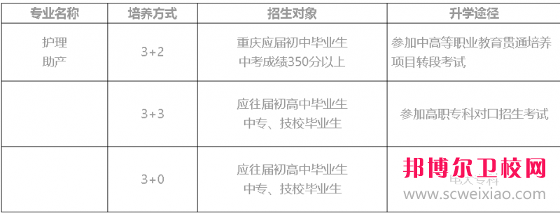 重庆毕业读卫校要几年