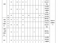 浙江2020年读幼师学校一年要多少钱